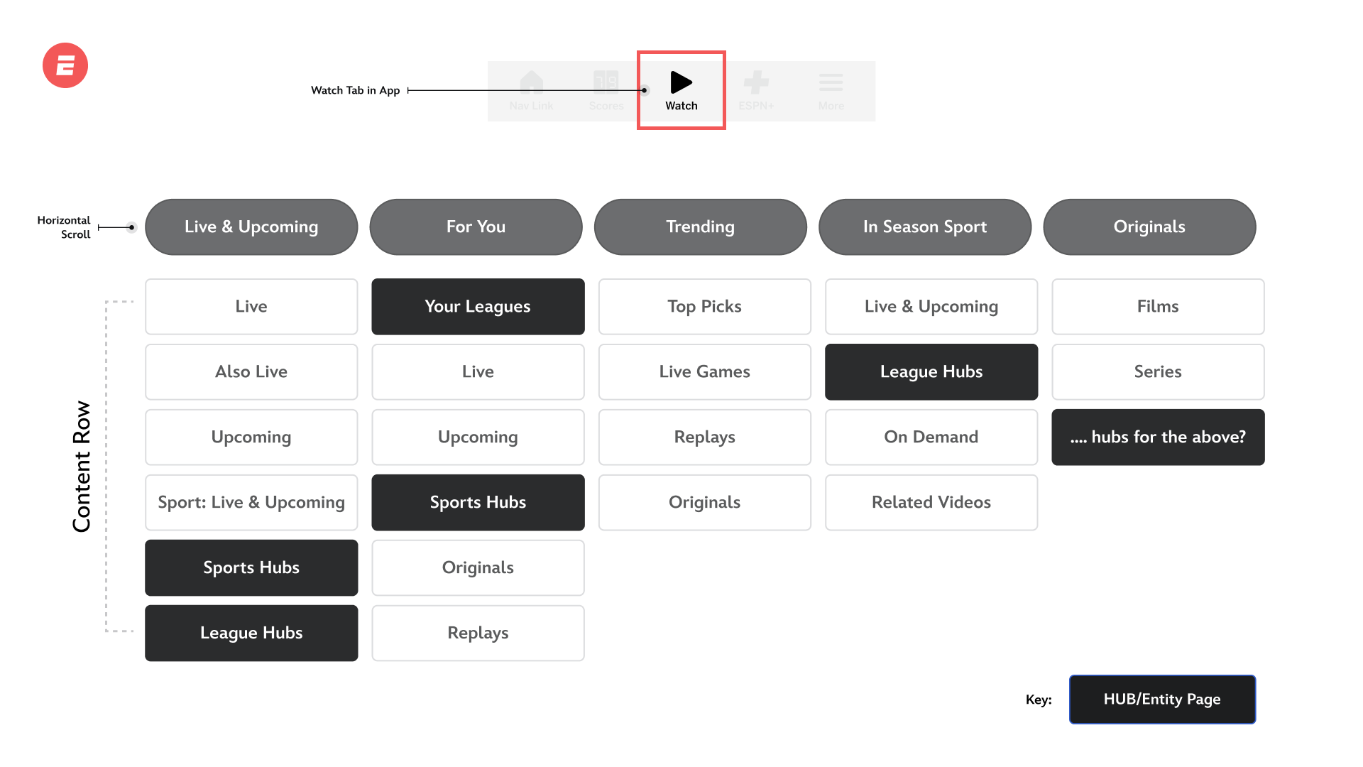 New_Nav
